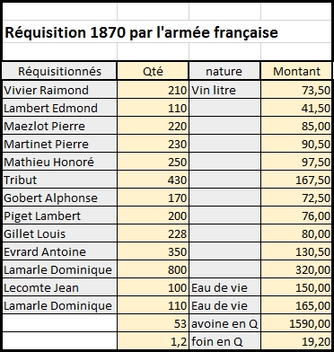 requisition armee franaise 1870